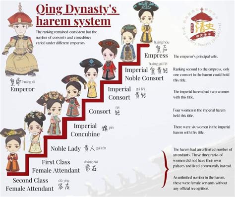 concubine ranks in joseon dynasty|Imperial Chinese harem system .